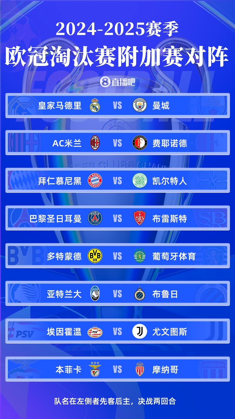 欧冠淘汰赛附加赛对阵:皇马vs曼城!米兰碰飞燕,尤文vs埃因霍温
